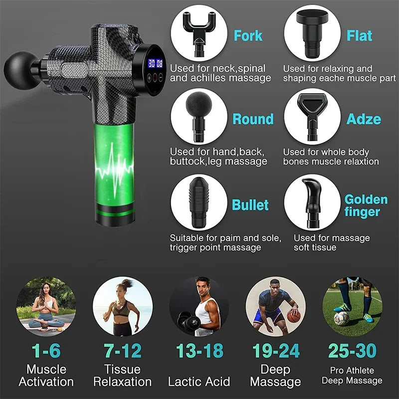 Deep Relief Massage Gun™